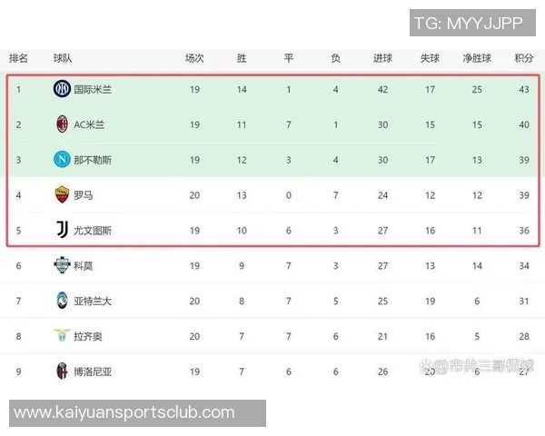 布拉伊达分析意甲争冠形势那不勒斯国米米兰罗马激烈竞争